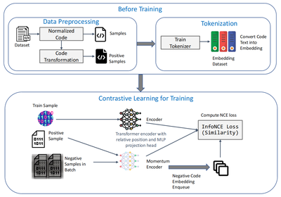 iSE实验室在苏港澳联合攻关中取得通讯工程技术研发及服务新突破